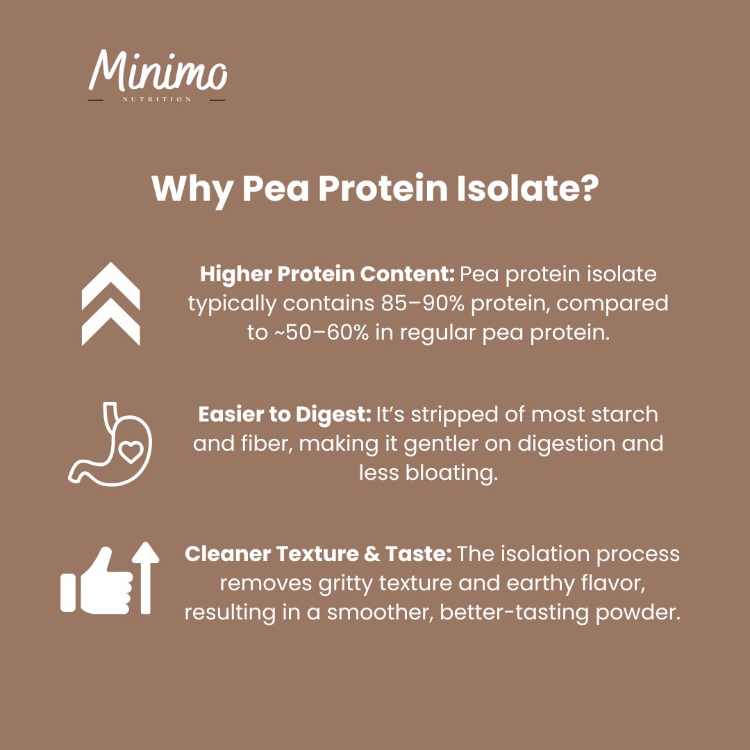 Chocolate Vegan Pea Protein Isolate Powder 2.09lbs